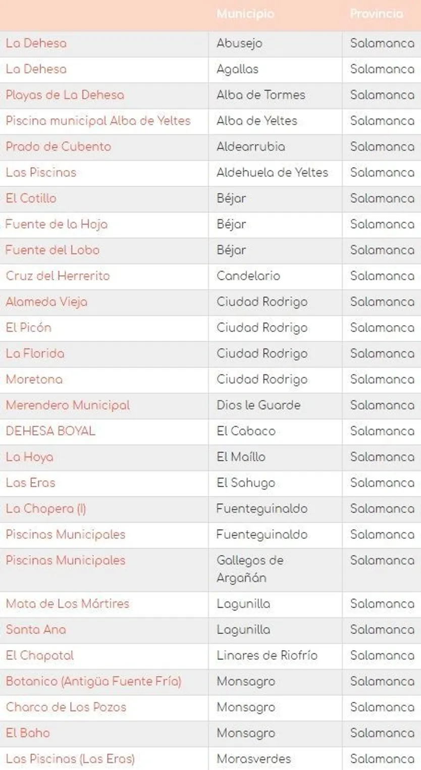 Áreas recreativas en Salamanca con barbacoas aptas para el uso de fuegos