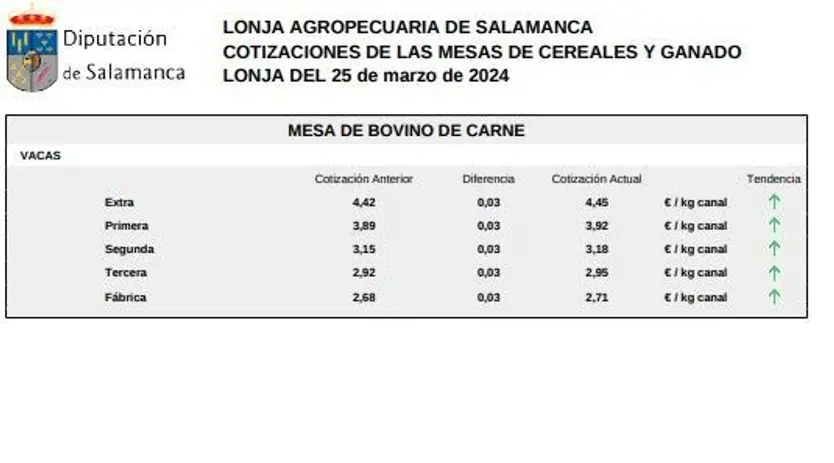 mesa de bovino de carne 2 25 de marzo de 2024 