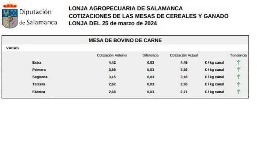 mesa de bovino de carne 2 25 de marzo de 2024 