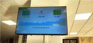 Una pantalla informativa ubicada en Derecho ofrece datos sobre la potencia generada y consumida en tiempo real