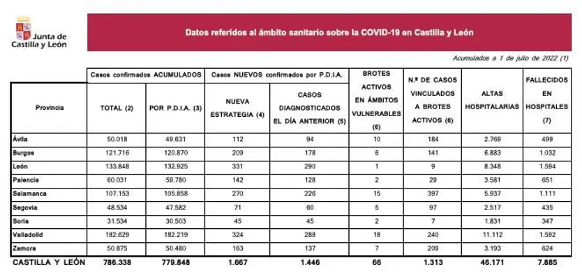Datos 1 de julio