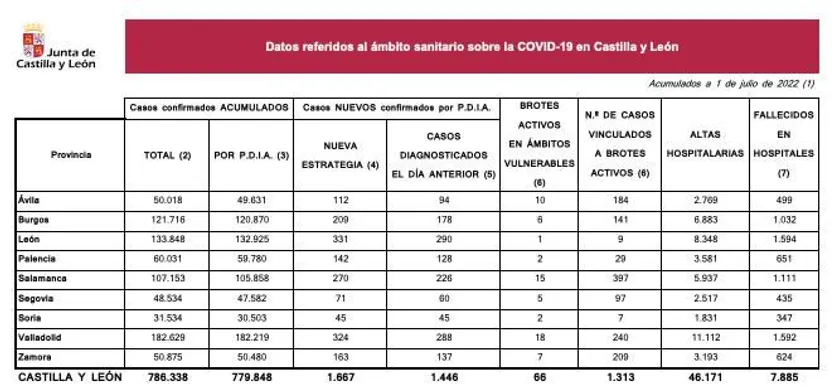 Datos 1 de julio