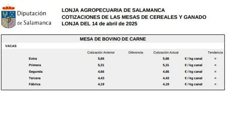 Mesa de bovino de carne 1 lonja 14 de abril de 2025