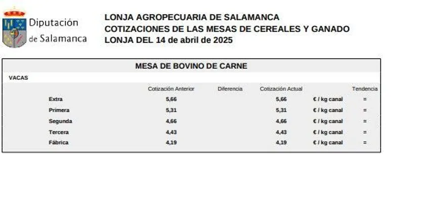 Mesa de bovino de carne 1 lonja 14 de abril de 2025