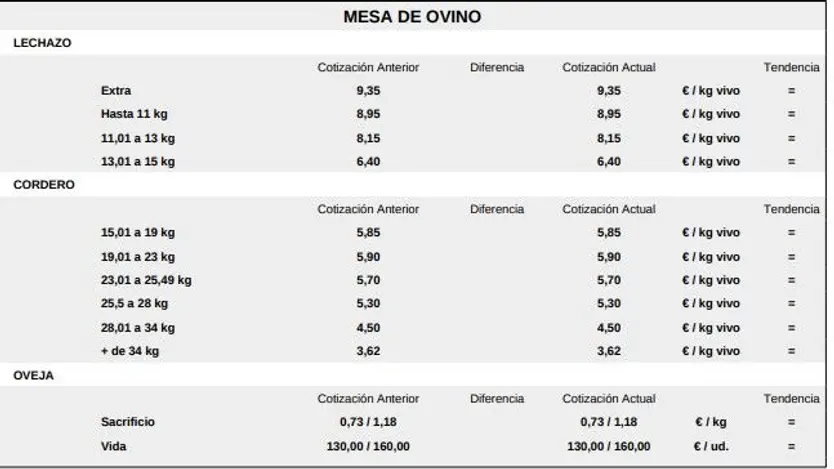 Mesa de ovino lonja de salamanca 9 diciembre 25