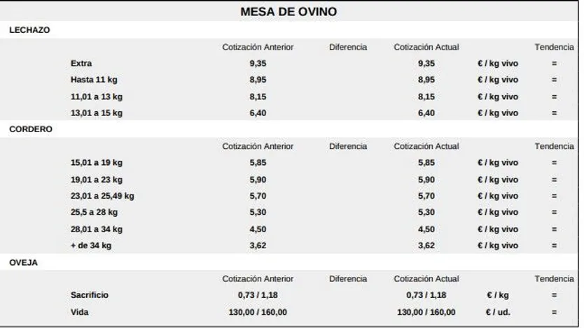 Mesa de ovino lonja de salamanca 9 diciembre 25