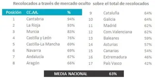 Cómo acceder al mercado laboral oculto