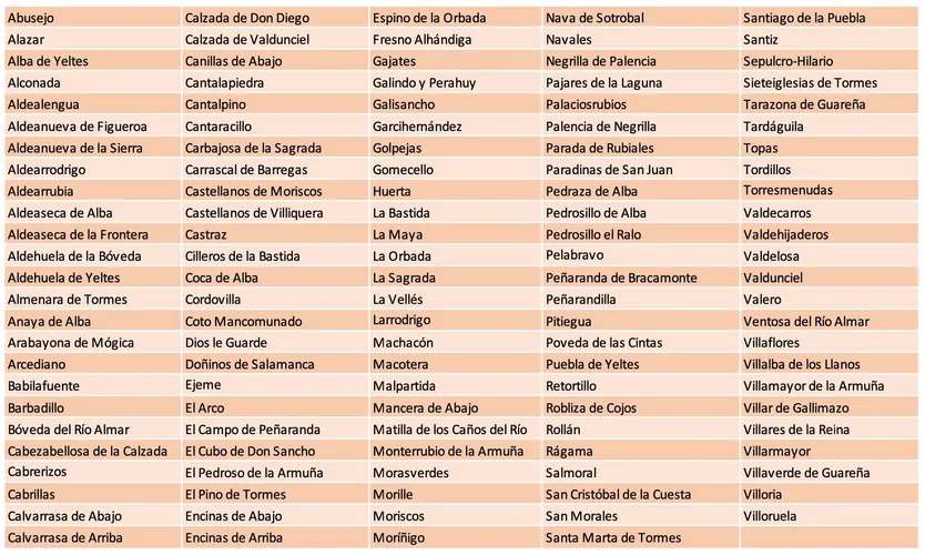 Tabla de municipios de Salamanca con nivel 1 de gas radón