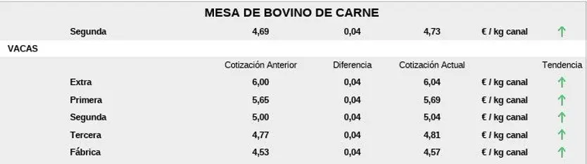 Mesa de bovino de carne 1 lonja 8 de septiembre