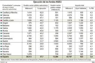 Fondos europeos. Foto de ICAL