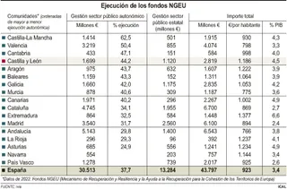 Fondos europeos. Foto de ICAL