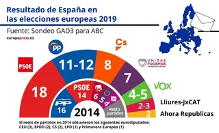 Europa Press Europeas