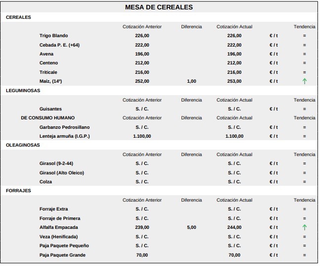 Mesa De Cereales Lonja De Salamanca 24 Agosto 2026