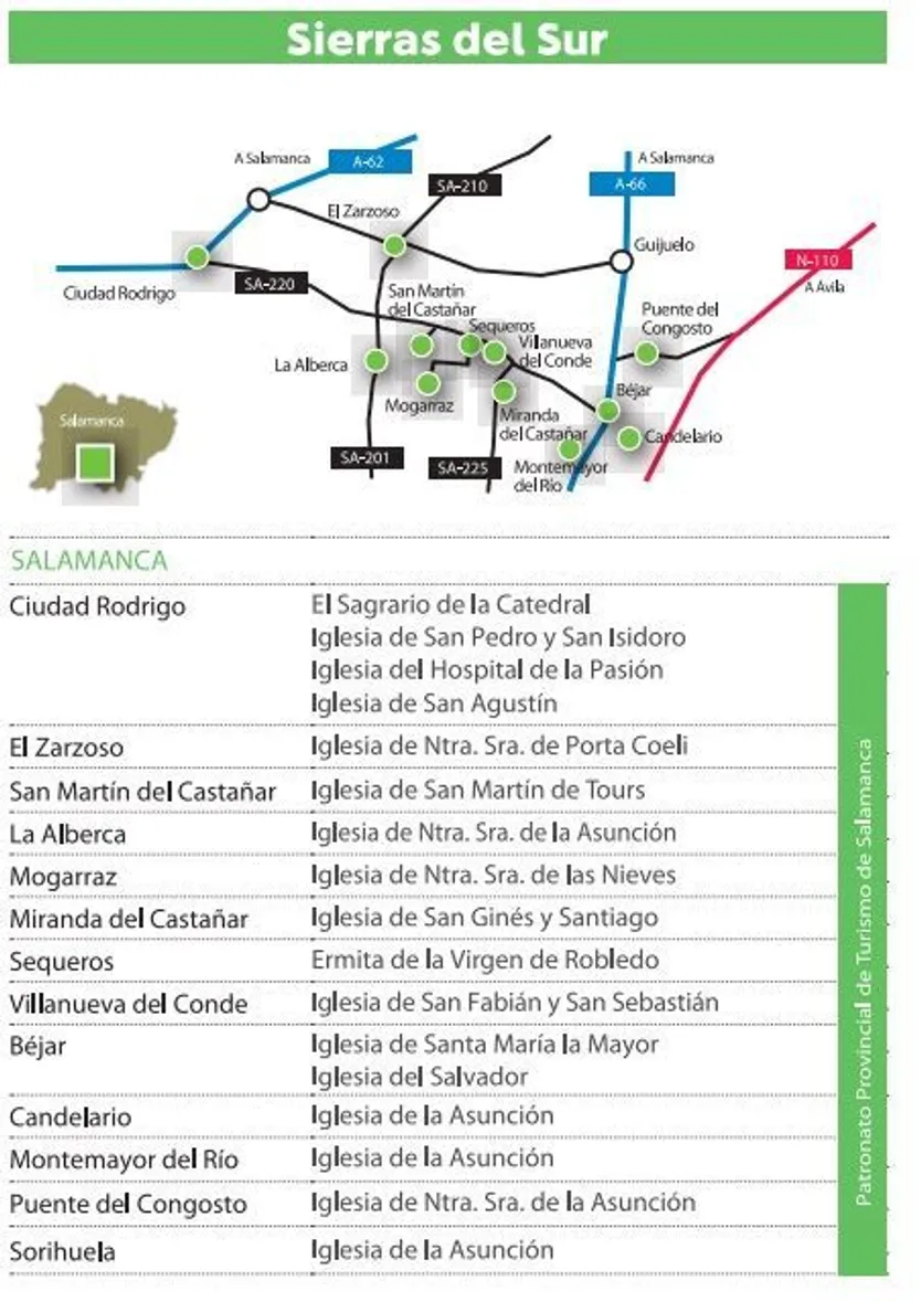 Programa Sierras del Sur