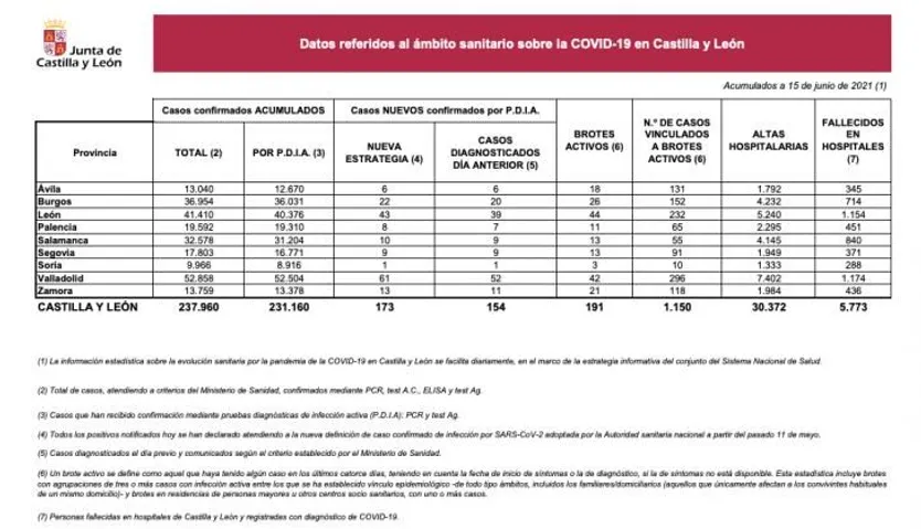 COVID 15 junio