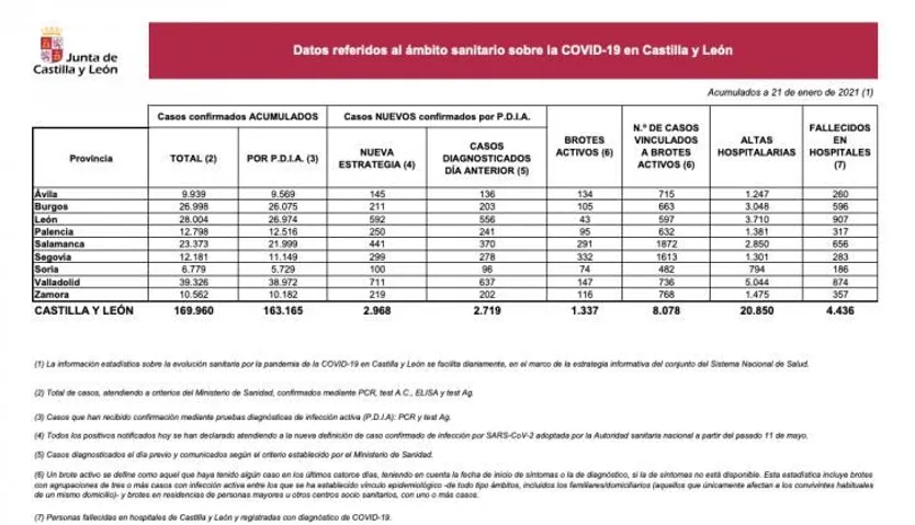 Datos Covid 21 enero