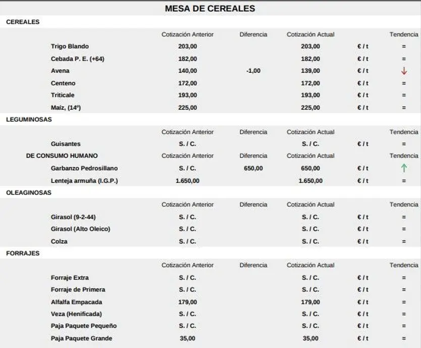 Mesa de cereales 1 de septiembre 25