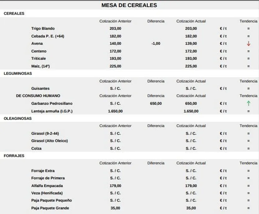 Mesa de cereales 1 de septiembre 25