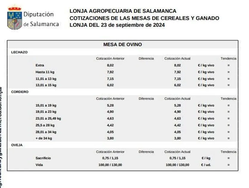 Mesa de ovino 23 de septiembre 24