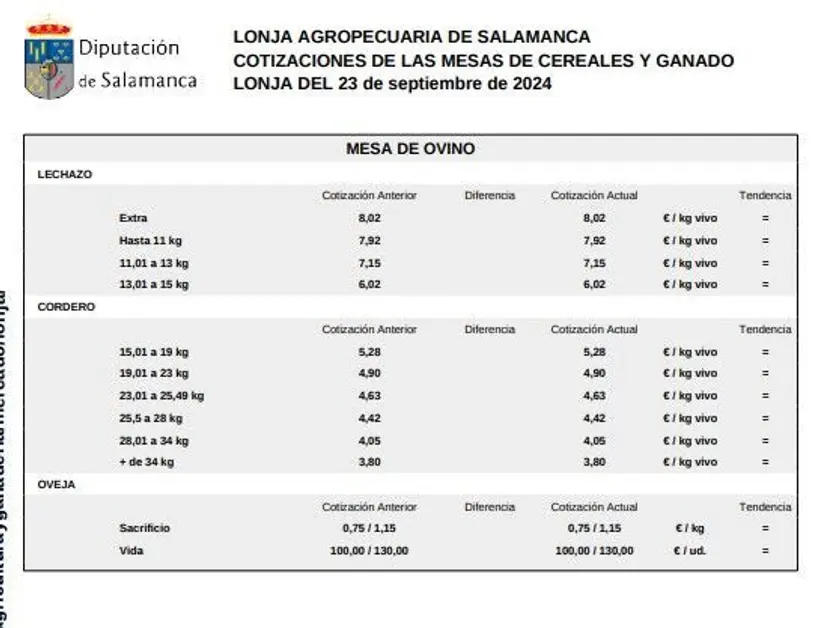 Mesa de ovino 23 de septiembre 24