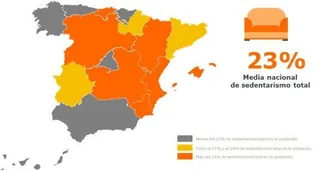 2.Sedentarismo