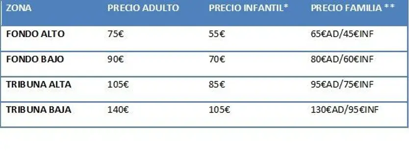 Precio abonos Perfumerías Avenida
