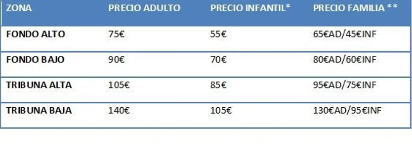 Precio abonos Perfumerías Avenida
