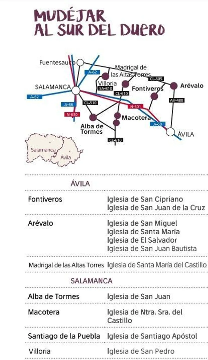 Ruta Mudéjar al Sur del Duero en Salamanca
