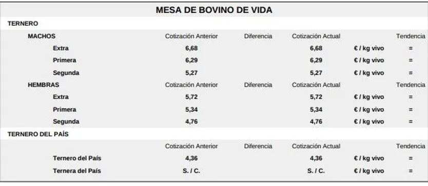 Mesa de bovino de vida 10 de noviembre 2025