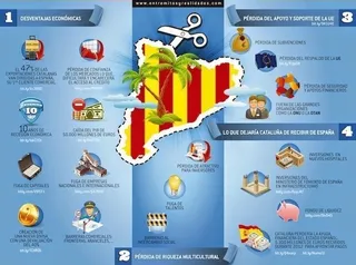 Los salmantinos, convencidos de que el proceso independentista de Cataluña no llegará a buen puerto