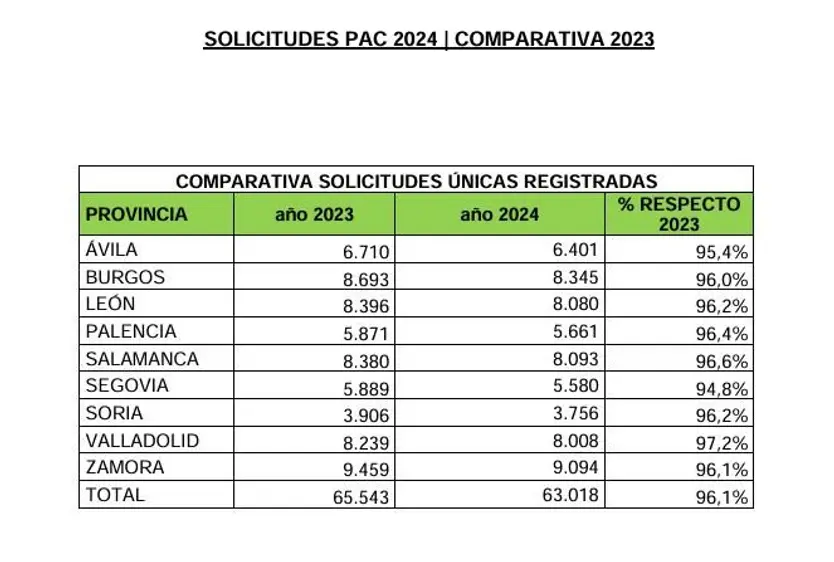 Solicitudes PAC 2024
