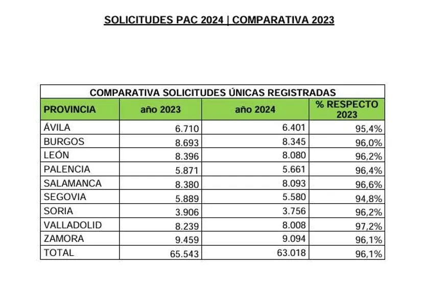 Solicitudes PAC 2024