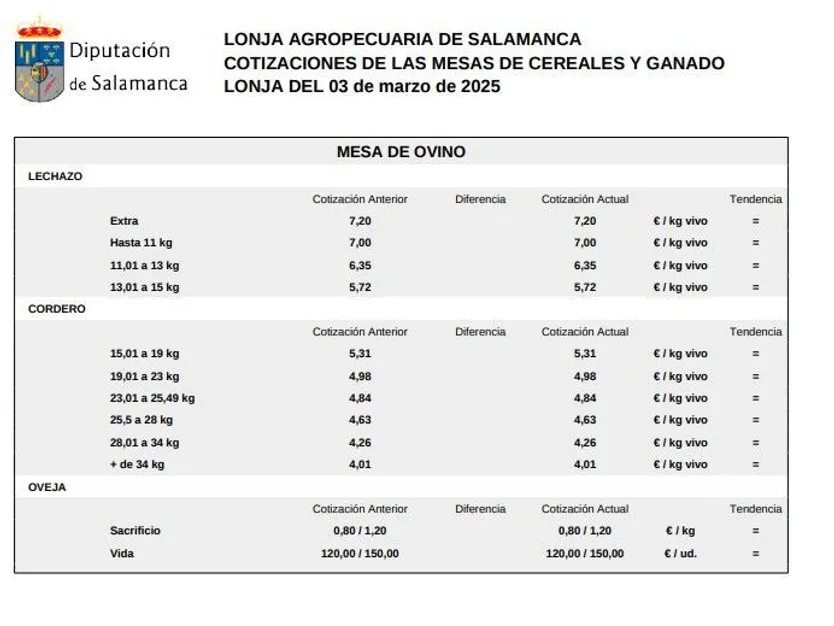 Mesa de ovino lonja 3 marzo 2025