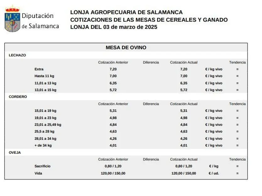 Mesa de ovino lonja 3 marzo 2025