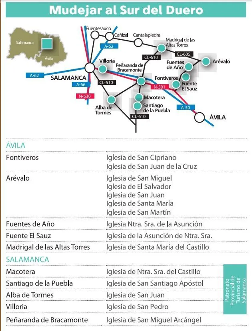 Programa Mudéjar al Sur del duero