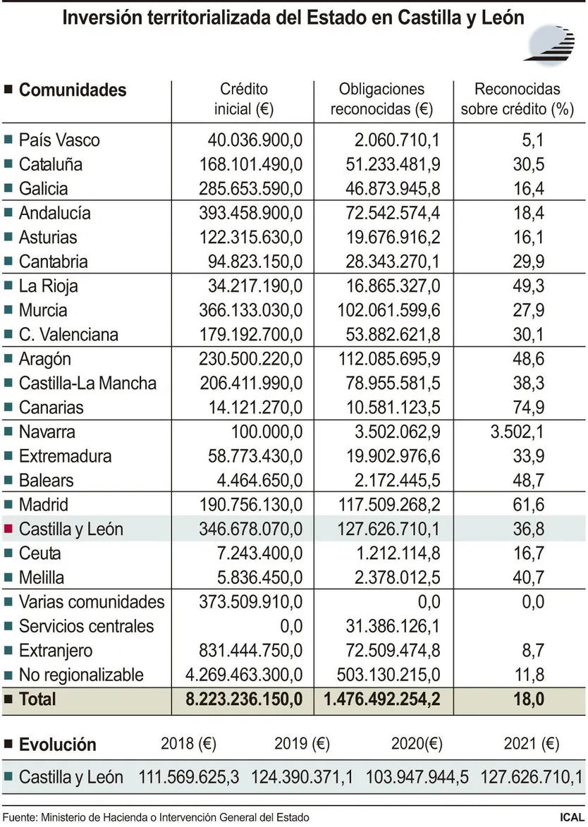 Imagen ICAL.