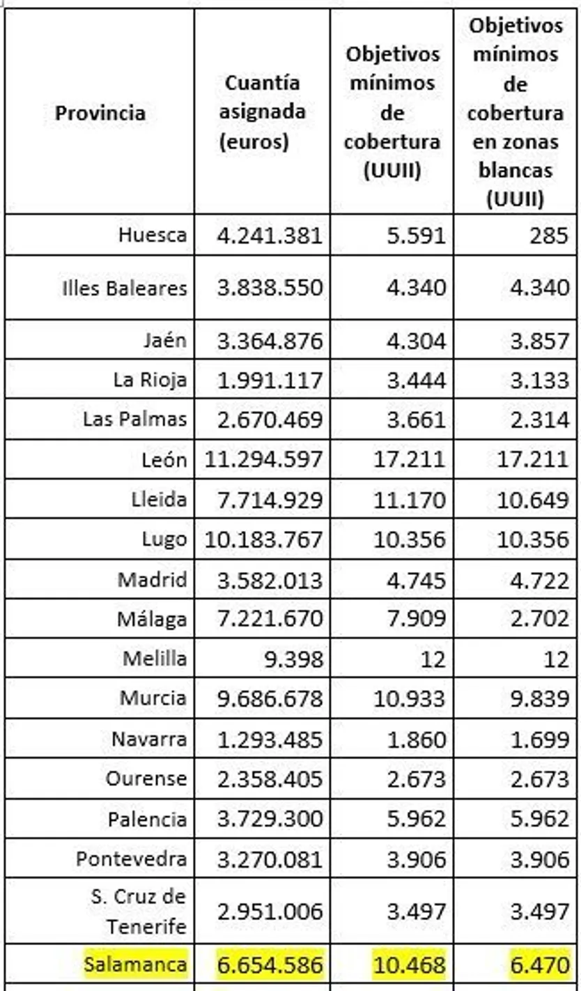 Internet y banda ancha