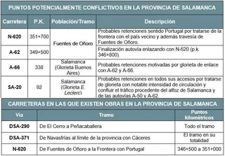 Más vigilancia y controles de Tráfico en las carreteras en la segunda fase de Semana Santa