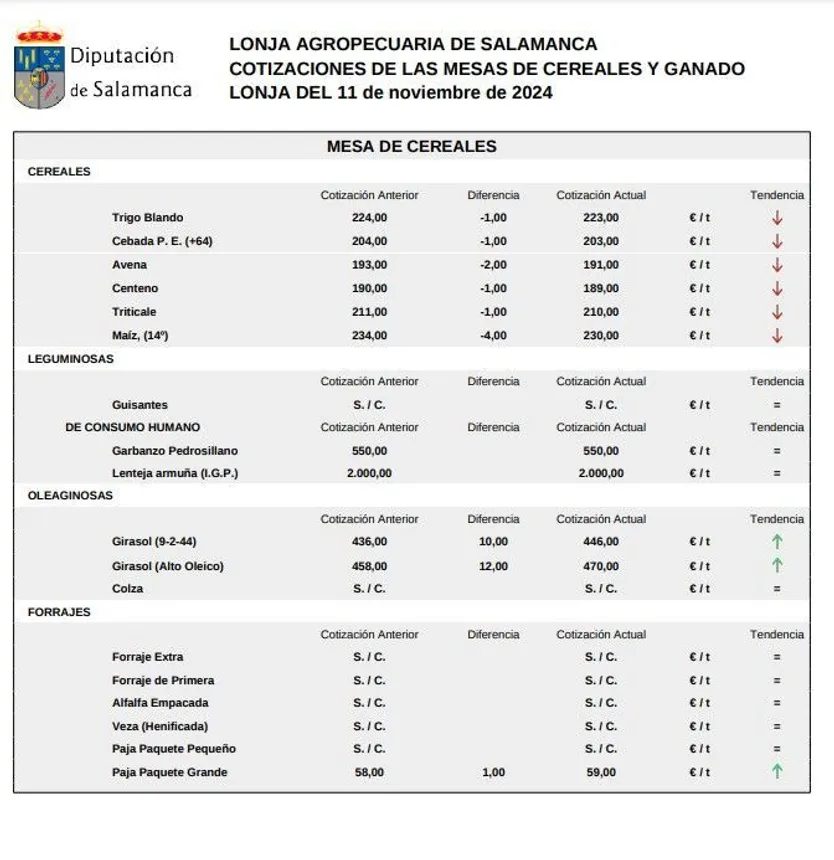 Mesa de cereales 11 noviembre 24