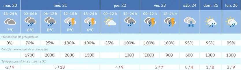 Previsión del tiempo en Salamanca hasta el 26 de enero