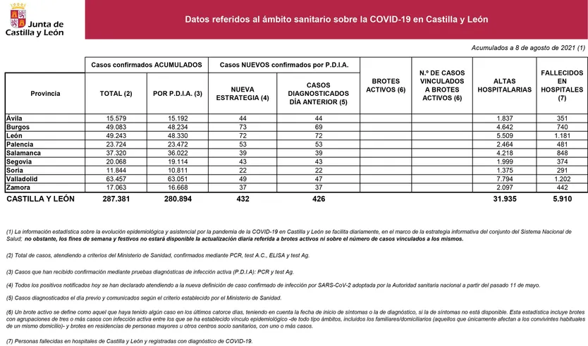 2021 08 08+Estadística+COVID 19+situación+8+agosto