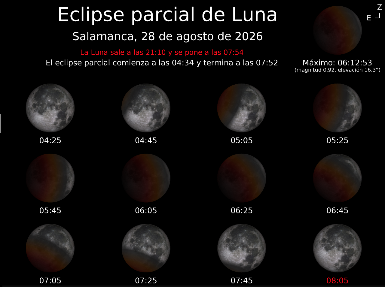Así Se Verá El Eclipse Lunar Desde Salamanca