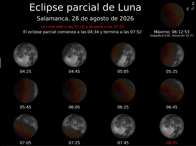 Así Se Verá El Eclipse Lunar Desde Salamanca