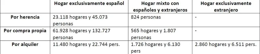 Sin título