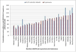 La mayoría de los alumnos tendrán que acudir a clase fuera de su pueblo con la nueva ordenación territorial