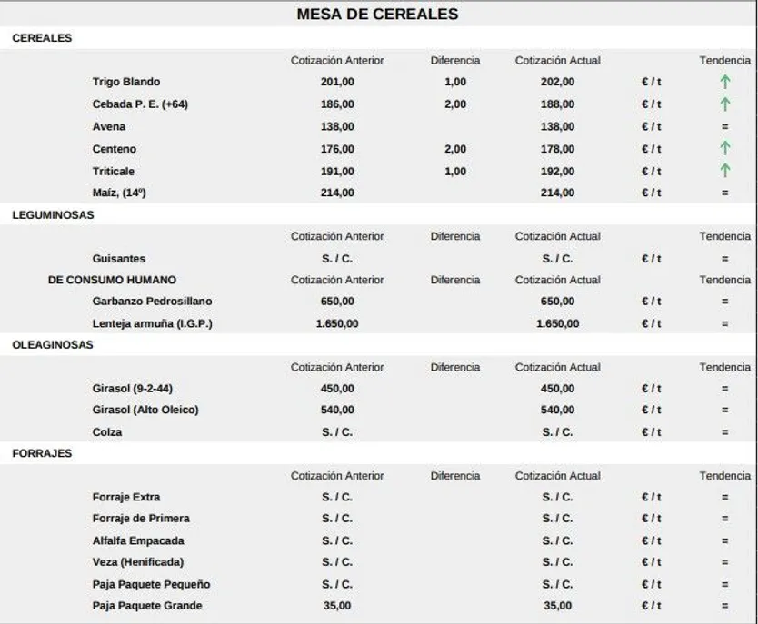 Mesa de cereales 27 de octubre