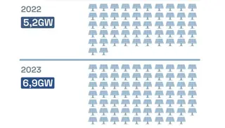 Evolución del autoconsumo de 2022 a 2023 en España