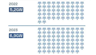 Evolución del autoconsumo de 2022 a 2023 en España
