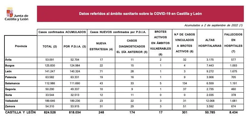 Datos 2 de septiembre