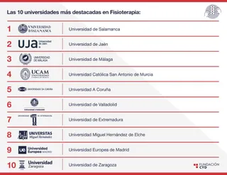 Fundación CYD